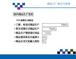 精益工廠的建立與管理 企業(yè)卓越運(yùn)營(yíng)之道